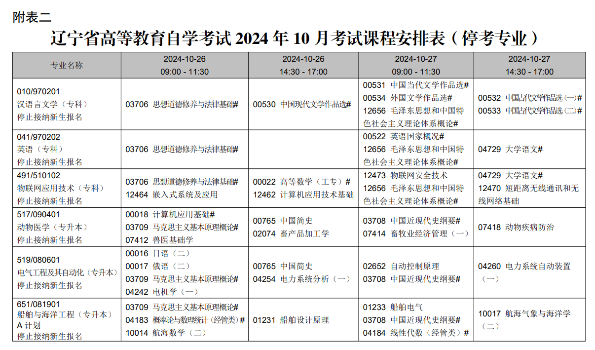 2024年10月辽宁省自学考试考试安排(停考专业) 2024年10月辽宁省自学考试考试安排(停考专业)