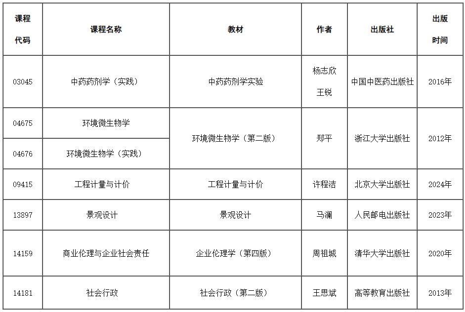天津市关于高等教育自学考试部分课程教材信息更新的通知 天津市关于高等教育自学考试部分课程教材信息更新的通知