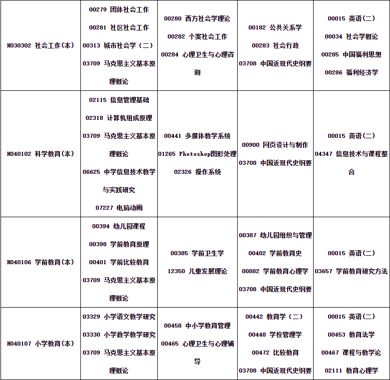 四川省高等教育自学考试2024年10月(242次)考试课表、课程简表 四川省高等教育自学考试2024年10月(242次)考试课表、课程简表