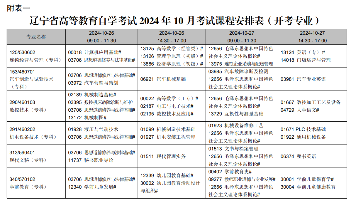 2024年10月辽宁省自学考试考试安排(开考专业) 2024年10月辽宁省自学考试考试安排(开考专业)