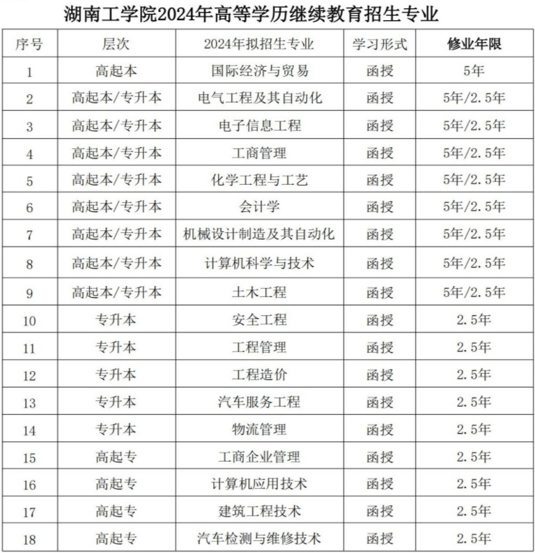 湖南工学院成人高考招生计划是什么? 湖南工学院成人高考招生计划是什么?