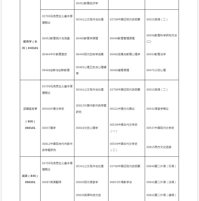 2024年10月江西省自学考试考试安排 2024年10月江西省自学考试考试安排