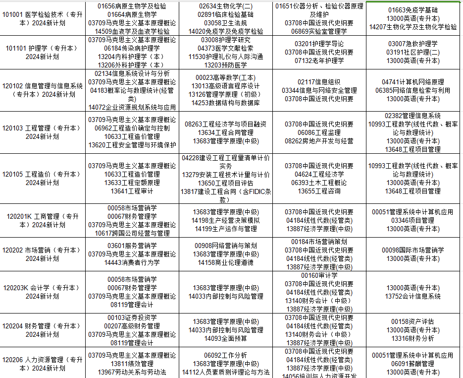 2024年10月贵州省自考考试安排 2024年10月贵州省自考考试安排