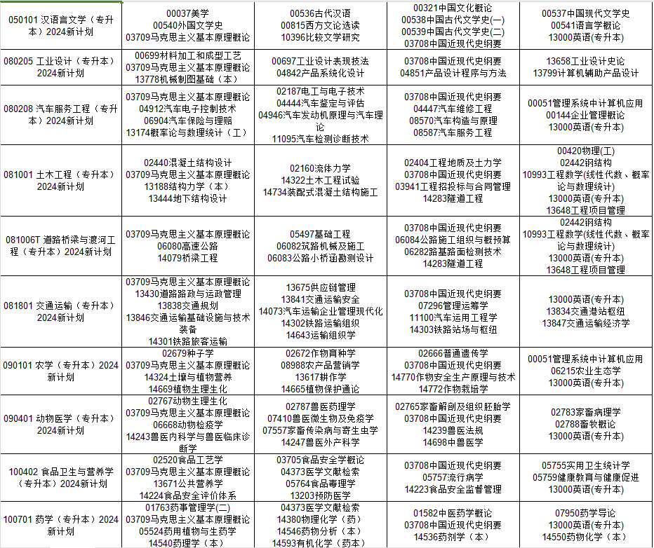 2024年10月贵州省自考考试安排 2024年10月贵州省自考考试安排