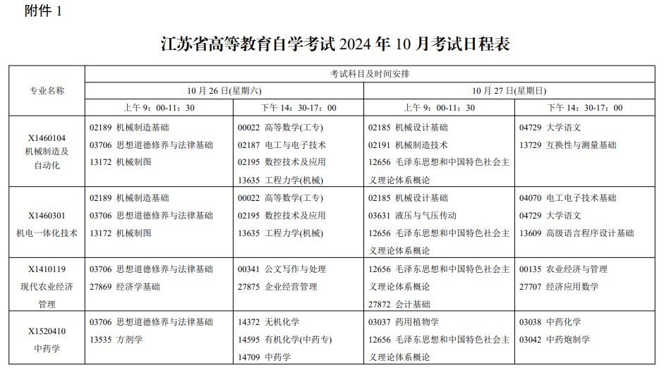 省教育考试院关于公布江苏省高等教育自学考试2024年10月考试日程表及开考课程教材计划的通知 省教育考试院关于公布江苏省高等教育自学考试2024年10月考试日程表及开考课程教材计划的通知