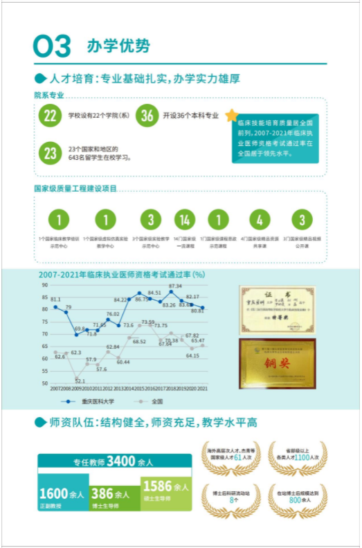 重庆医科大学高等学历继续教育招生宣传