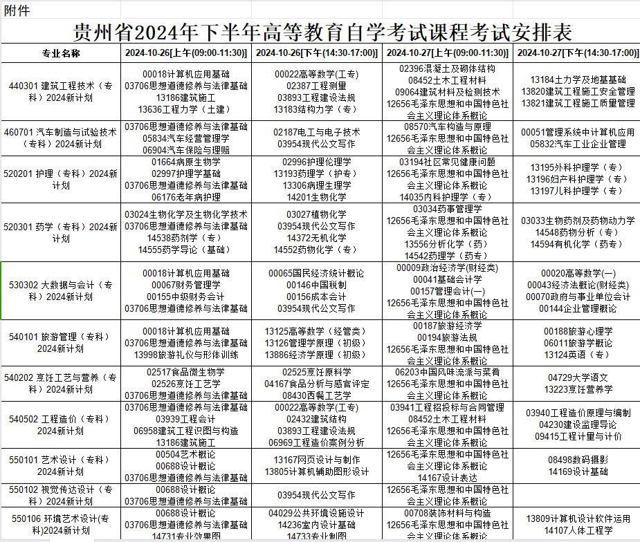 2024年10月贵州省自考考试安排 2024年10月贵州省自考考试安排