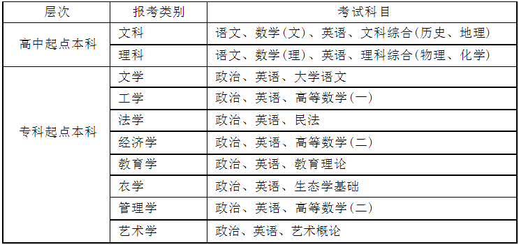 湖北工程学院2024年成人招生简章 湖北工程学院2024年成人招生简章
