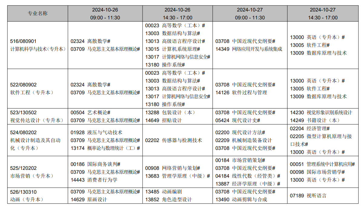 2024年10月辽宁省自学考试考试安排(开考专业) 2024年10月辽宁省自学考试考试安排(开考专业)