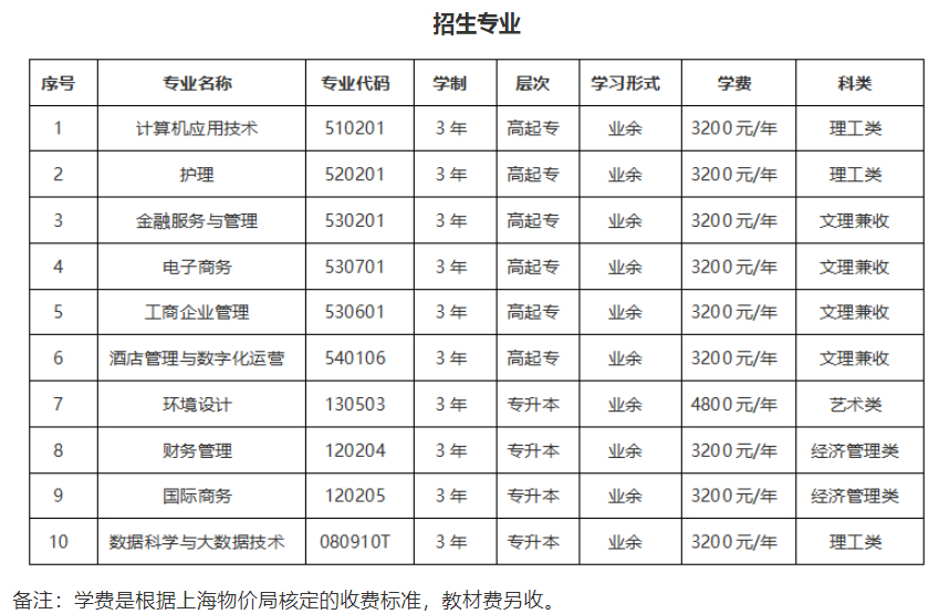 上海立达学院成人高考招生专业有哪些? 上海立达学院成人高考招生专业有哪些?