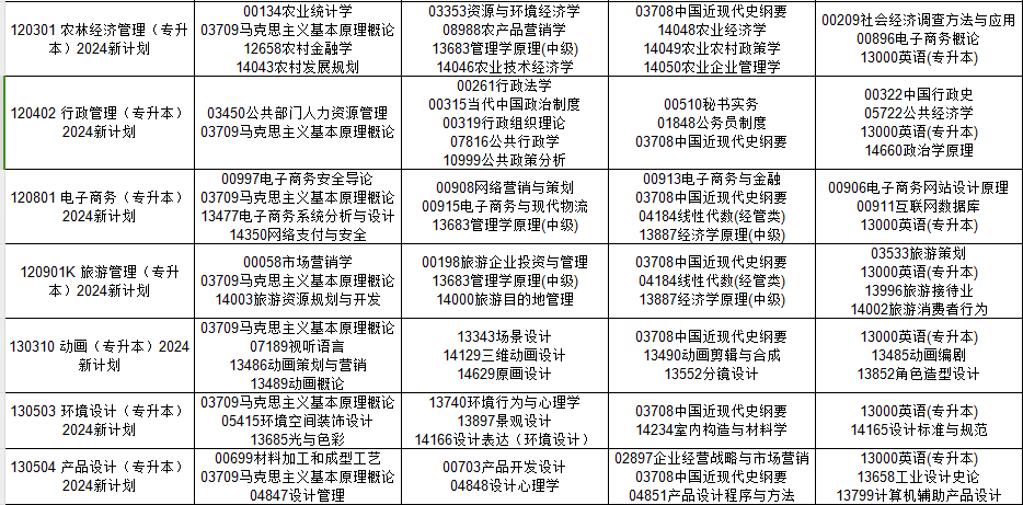 2024年10月贵州省自考考试安排 2024年10月贵州省自考考试安排
