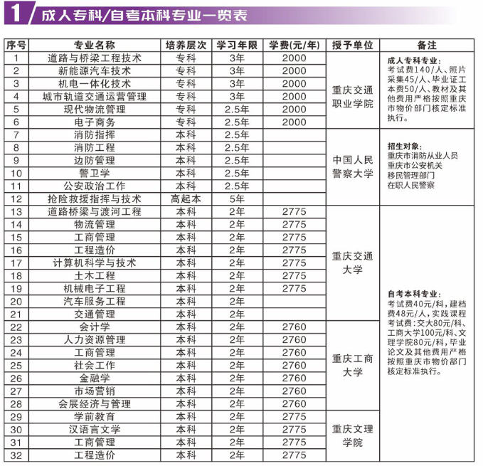 重庆交通职业学院成人高考招生专业有哪些? 重庆交通职业学院成人高考招生专业有哪些?