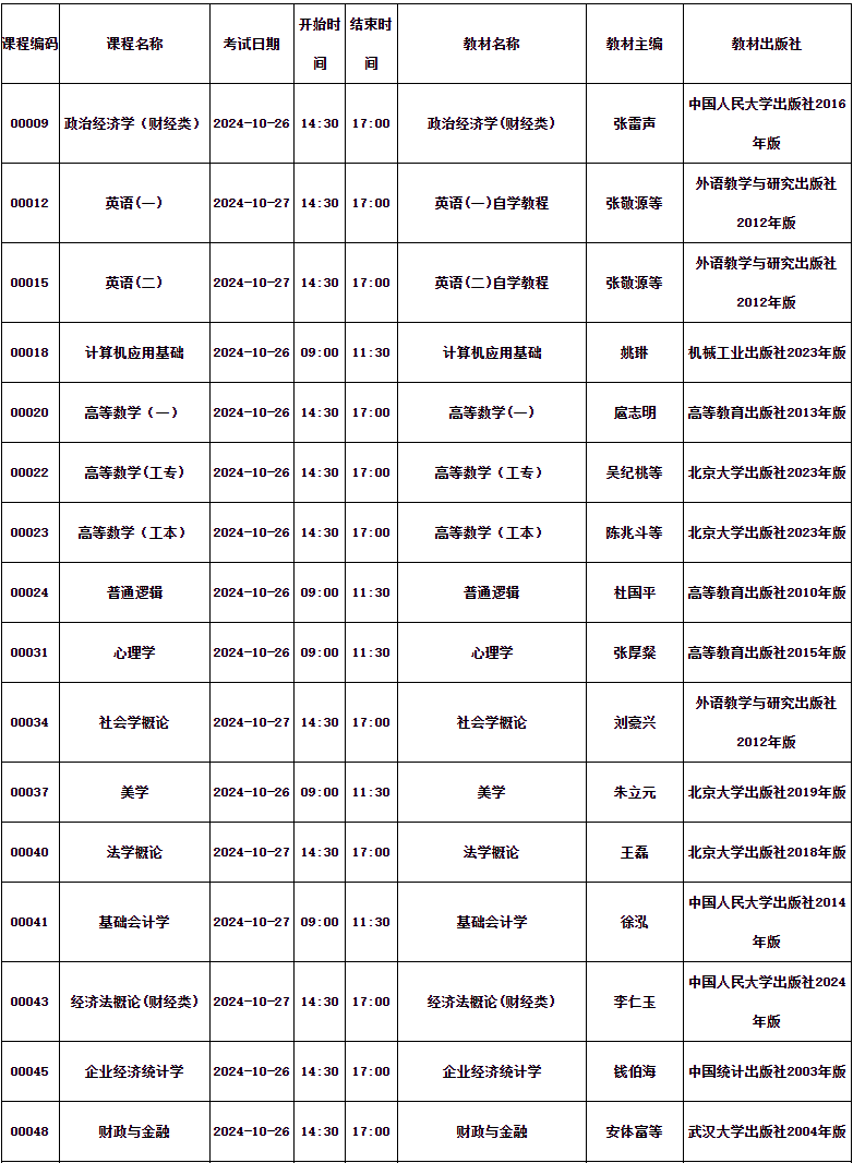 四川省高等教育自学考试2024年10月(242次)考试课表、课程简表 四川省高等教育自学考试2024年10月(242次)考试课表、课程简表