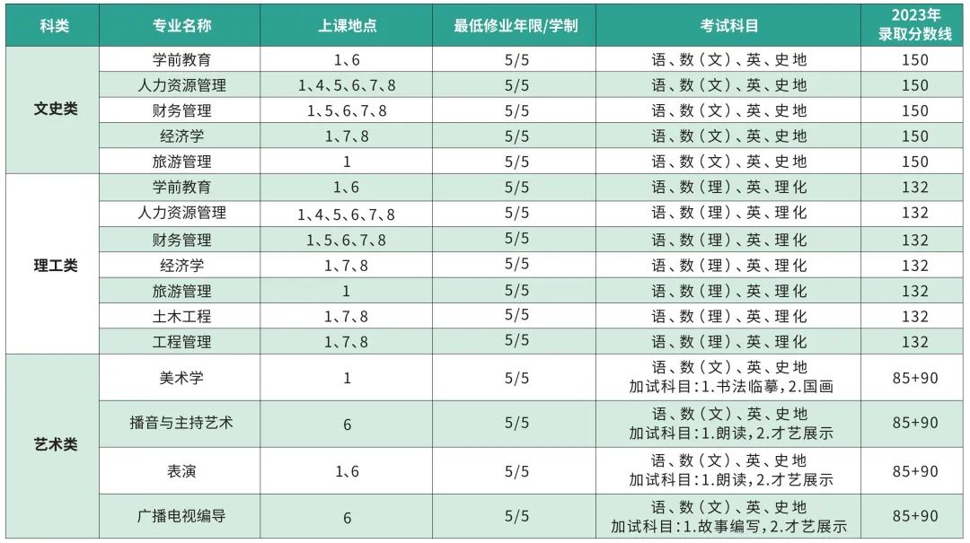 2024年上海师范大学成人高等教育招生简章 2024年上海师范大学成人高等教育招生简章