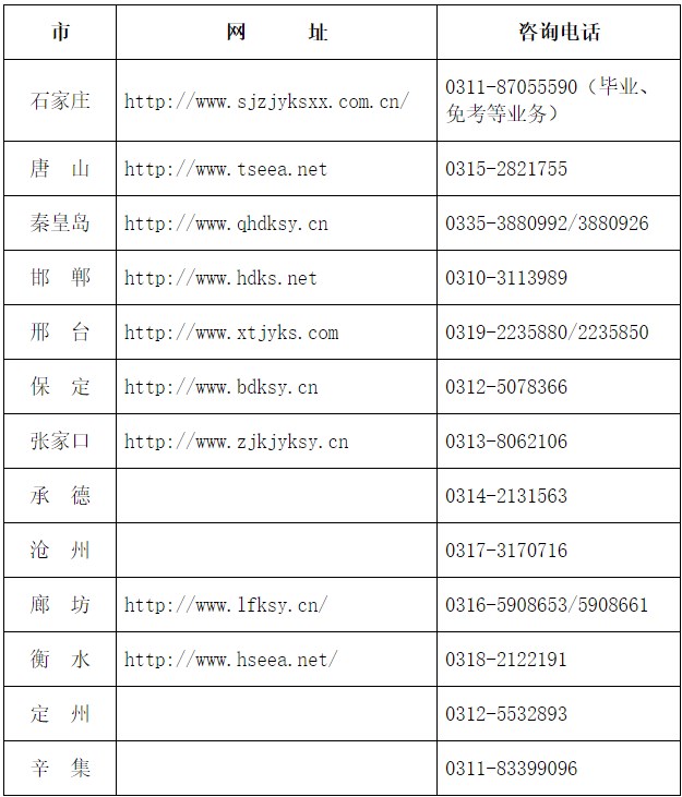 2024年上半年河北省高等教育自学考试申请毕业公告 2024年上半年河北省高等教育自学考试申请毕业公告