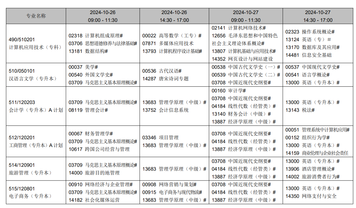 2024年10月辽宁省自学考试考试安排(开考专业) 2024年10月辽宁省自学考试考试安排(开考专业)