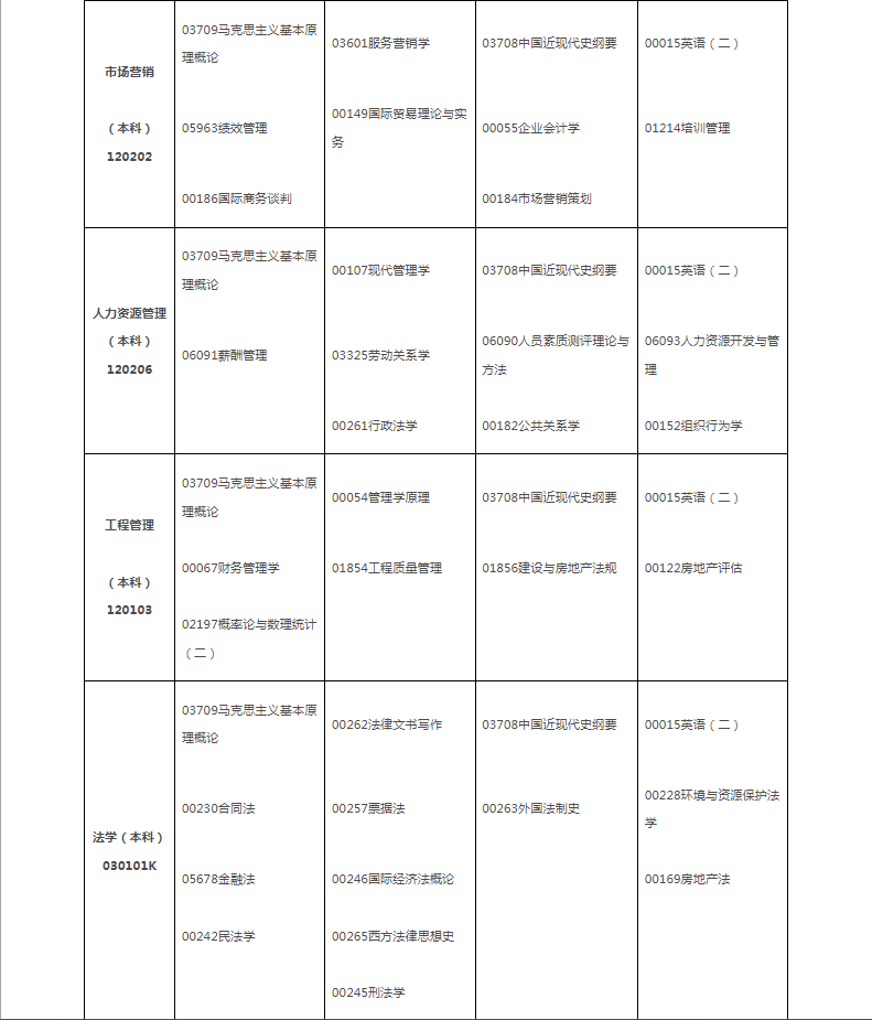 2024年10月江西省自学考试考试安排 2024年10月江西省自学考试考试安排