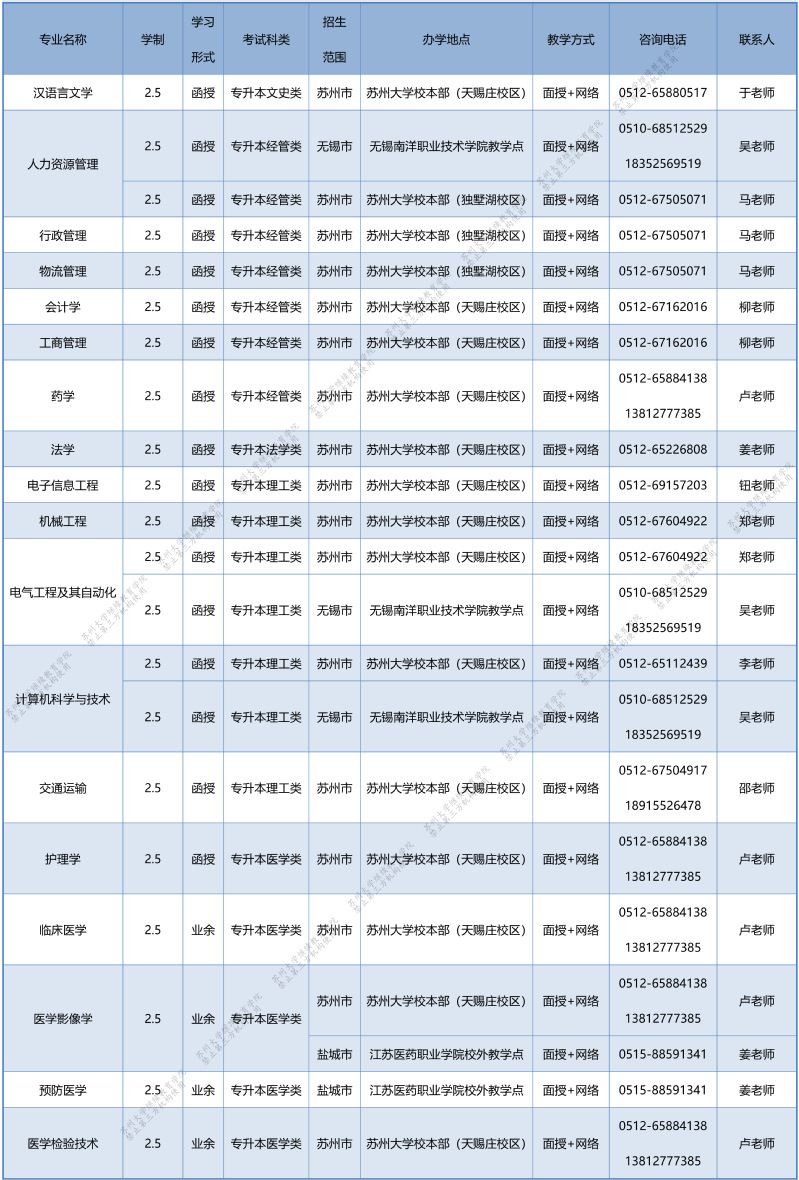 苏州大学2024年成人高等教育招生简章 苏州大学2024年成人高等教育招生简章