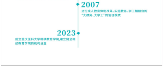 重庆医科大学高等学历继续教育招生宣传