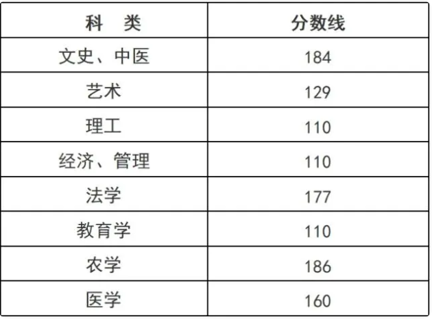 浙江成人高考专升本录取线是多少分呢? 浙江成人高考专升本录取线是多少分呢?