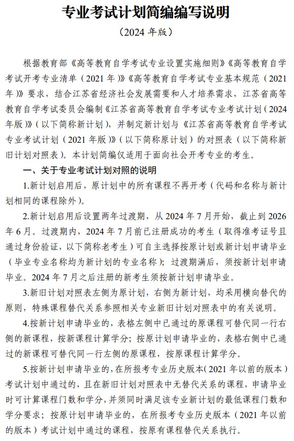 江苏省高等教育自学考试专业考试计划简编(2024年版) 江苏省高等教育自学考试专业考试计划简编(2024年版)