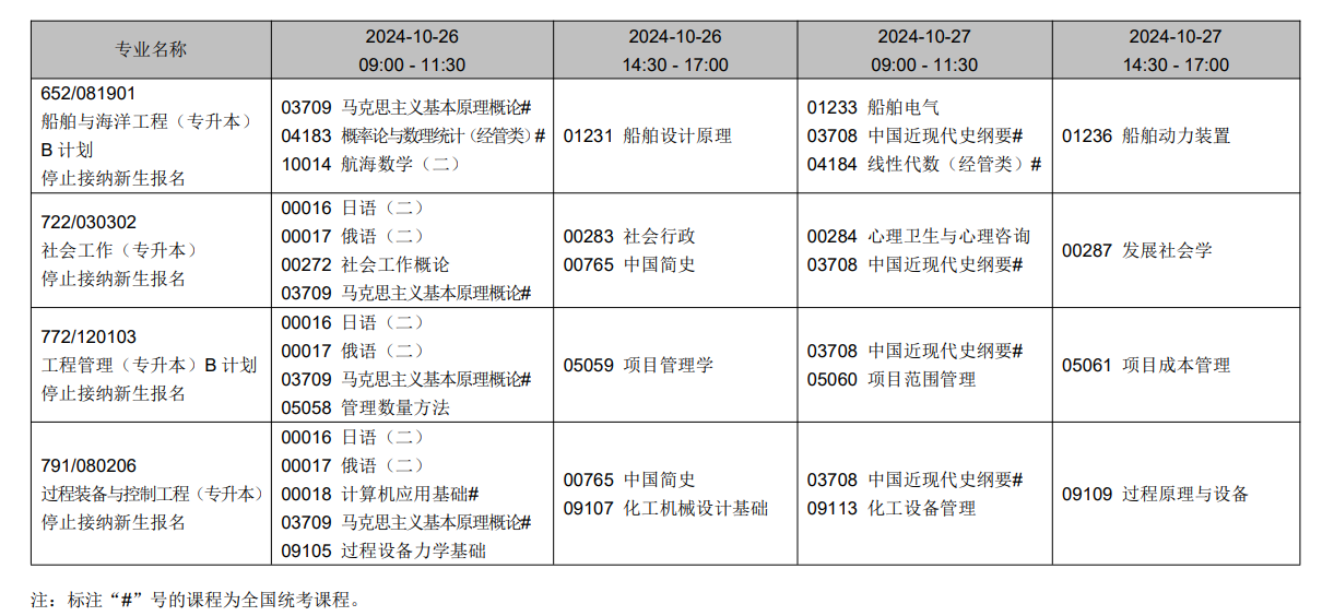 2024年10月辽宁省自学考试考试安排(停考专业) 2024年10月辽宁省自学考试考试安排(停考专业)