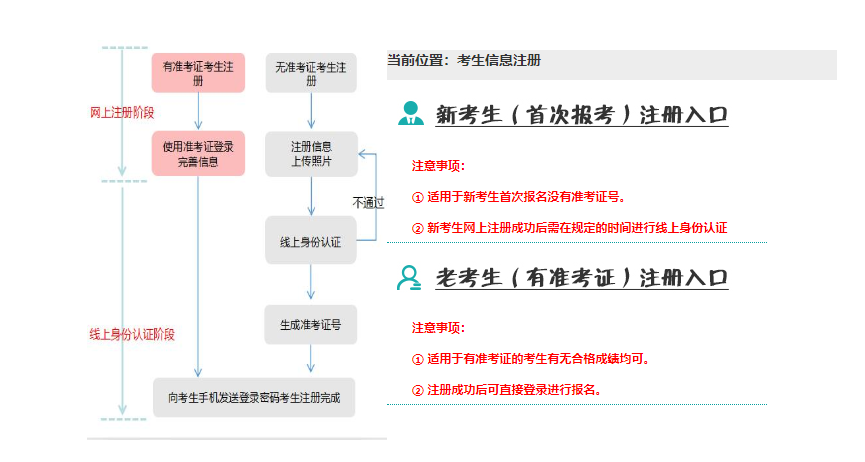 2024年10月辽宁省自考报名官网