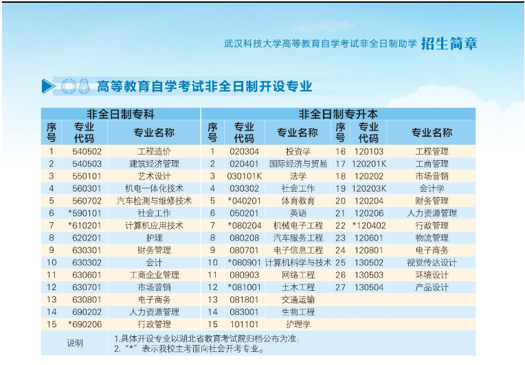 2024年武汉科技大学高等教育自学考试非全日制助学招生简章