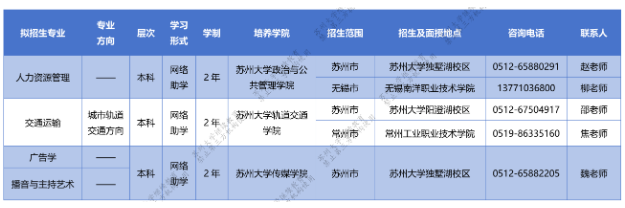 苏州大学2024年高等教育自学考试助学专业招生简章 苏州大学2024年高等教育自学考试助学专业招生简章