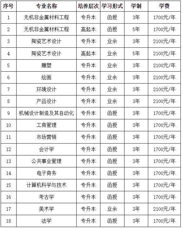 景德镇陶瓷大学2024年学历继续教育招生简章 景德镇陶瓷大学2024年学历继续教育招生简章