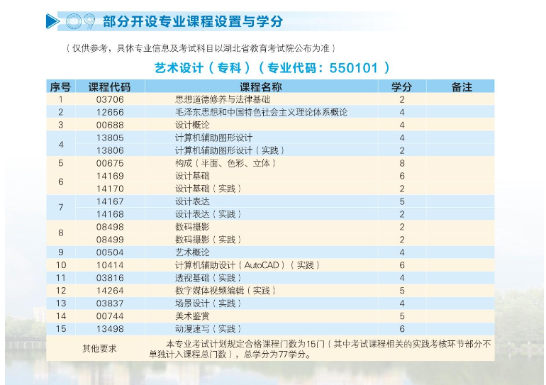 2024年武汉科技大学高等教育自学考试非全日制助学招生简章
