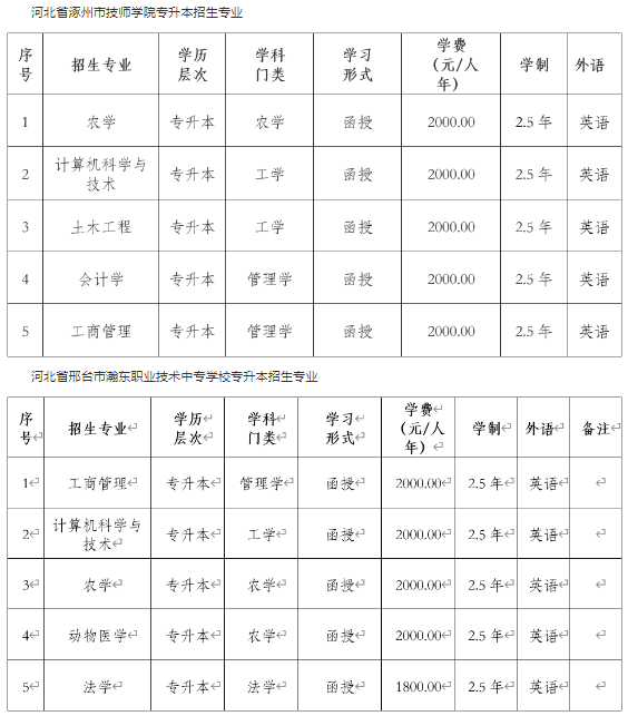 东北农业大学2024年高等学历继续教育招生简章 东北农业大学2024年高等学历继续教育招生简章