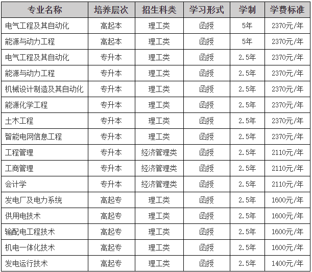 东北电力大学2024年成人高等学历教育招生简章 东北电力大学2024年成人高等学历教育招生简章