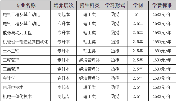 东北电力大学2024年成人高等学历教育招生简章 东北电力大学2024年成人高等学历教育招生简章
