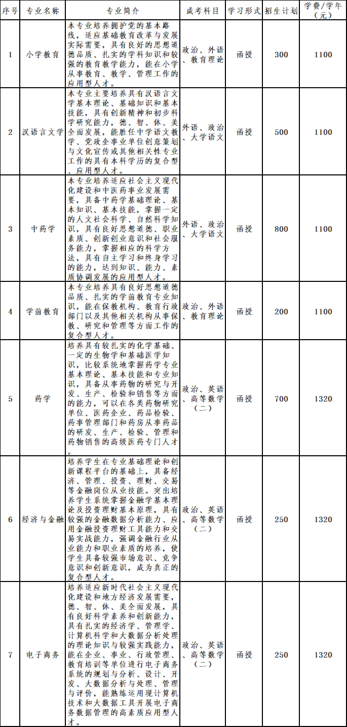 亳州学院2024年高等学历继续教育(成人高考)招生简章 亳州学院2024年高等学历继续教育(成人高考)招生简章