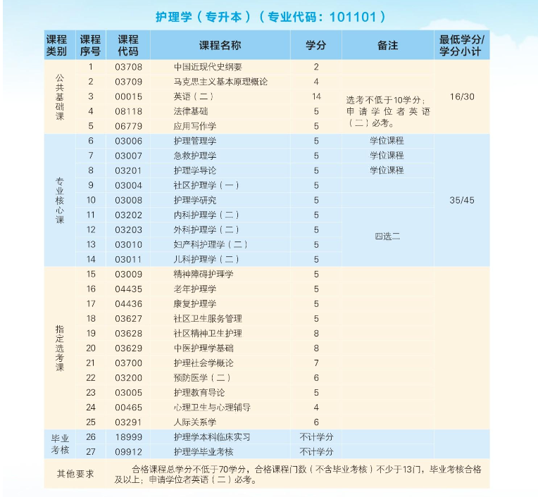 2024年武汉科技大学高等教育自学考试非全日制助学招生简章