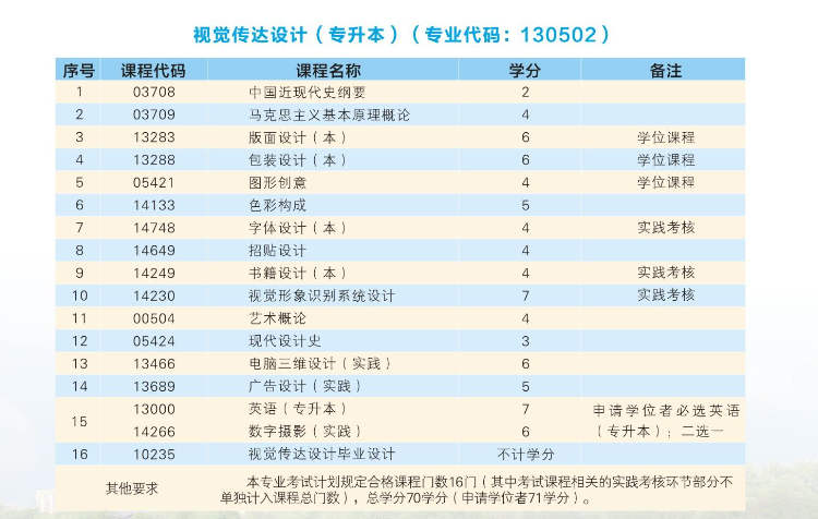 2024年武汉科技大学高等教育自学考试非全日制助学招生简章