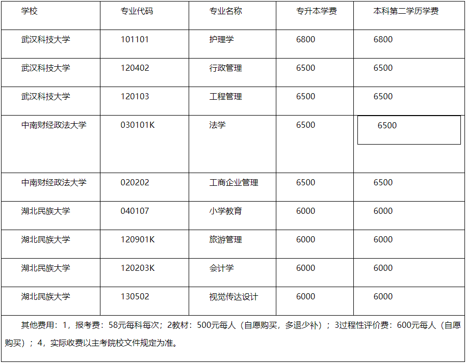 湖北恩施学院高等教育自学考试非全日制助学专升本/本科二学历2024年招生简章 湖北恩施学院高等教育自学考试非全日制助学专升本/本科二学历2024年招生简章