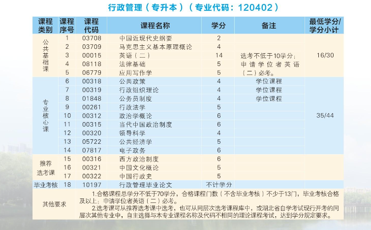 2024年武汉科技大学高等教育自学考试非全日制助学招生简章