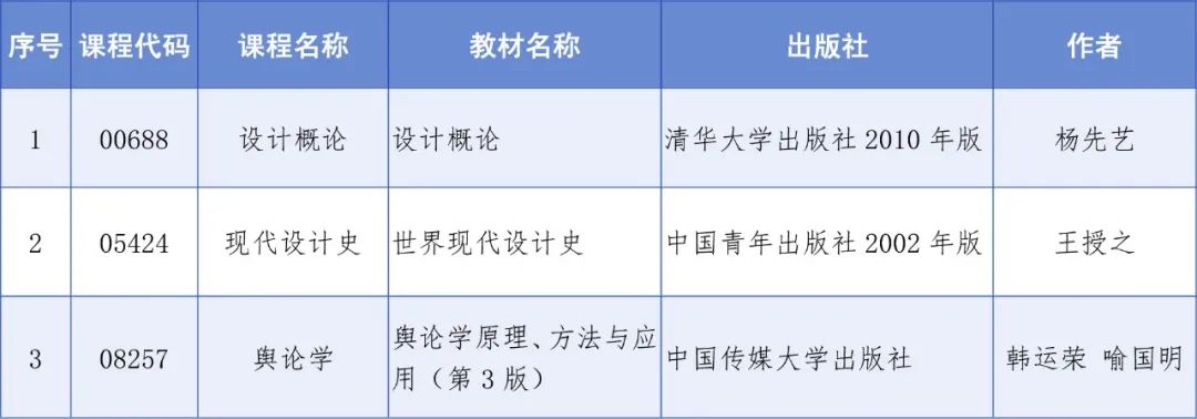 四川省教育考试院:关于调整高等教育自学考试“设计概论”“现代设计史”和“舆论学”3门课程教材的通告 四川省教育考试院:关于调整高等教育自学考试“设计概论”“现代设计史”和“舆论学”3门课程教材的通告