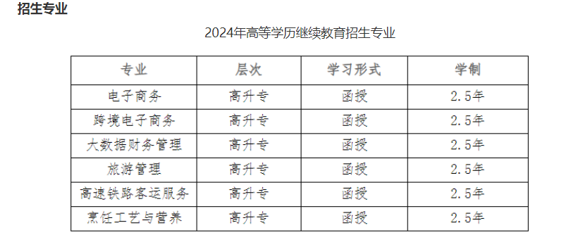 长沙商贸旅游职业技术学院2024年继续教育招生简章 长沙商贸旅游职业技术学院2024年继续教育招生简章