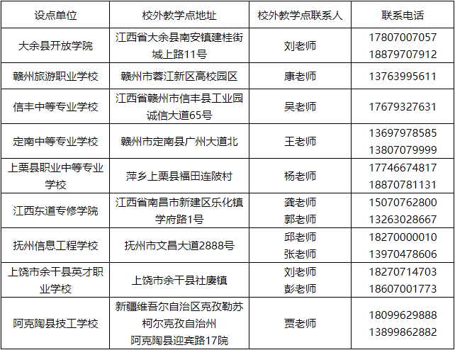 关于我校2024年高等学历继续教育校外教学点备案结果的公告 关于我校2024年高等学历继续教育校外教学点备案结果的公告