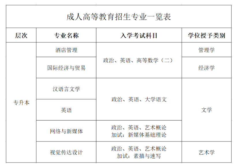 重庆外语外事学院继续教育学院2024年招生简章 重庆外语外事学院继续教育学院2024年招生简章