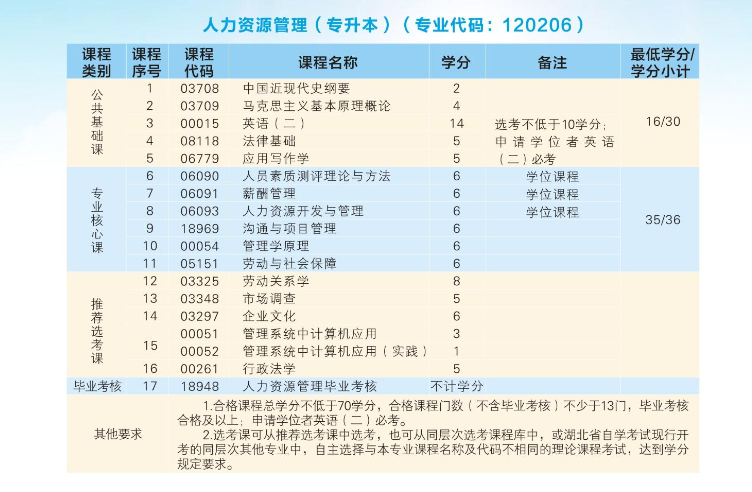 2024年武汉科技大学高等教育自学考试非全日制助学招生简章