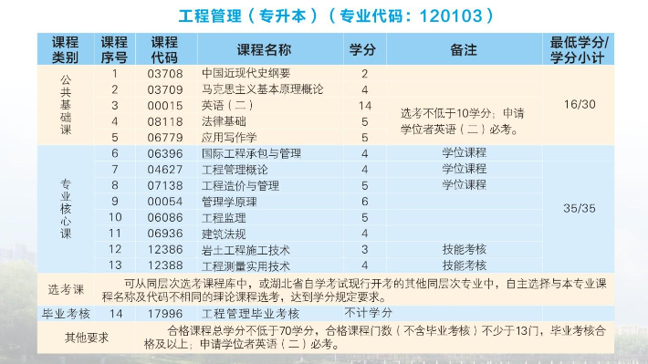 2024年武汉科技大学高等教育自学考试非全日制助学招生简章