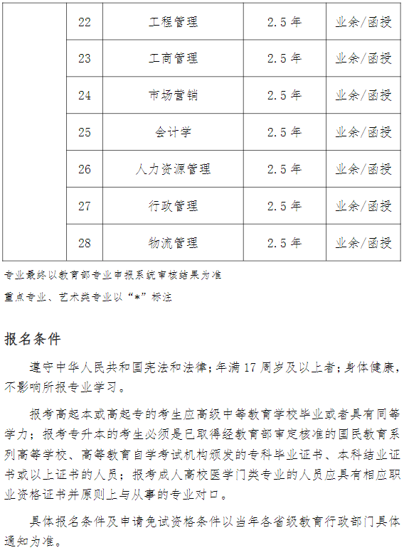 2024年武汉科技大学成人高等学历继续教育招生简章