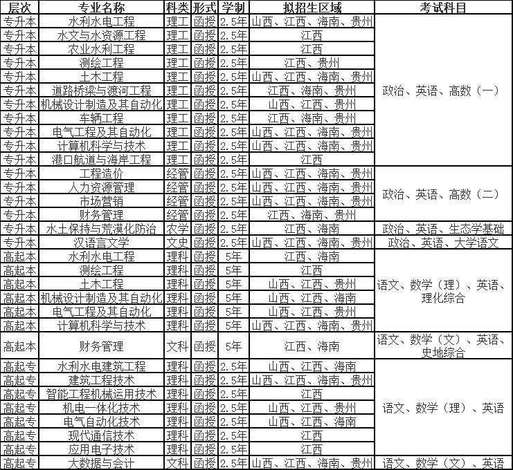 南昌工程学院2024年学历继续教育招生简章 南昌工程学院2024年学历继续教育招生简章