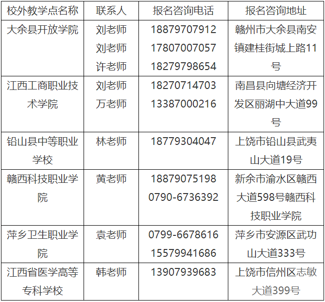 赣南医科大学2024年成人高考招生简章 赣南医科大学2024年成人高考招生简章
