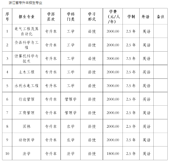 东北农业大学2024年高等学历继续教育招生简章 东北农业大学2024年高等学历继续教育招生简章