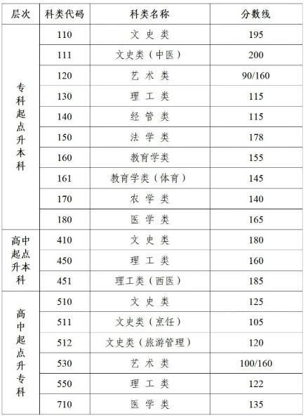 江苏成人高考分数线是多少啊? 江苏成人高考分数线是多少啊?